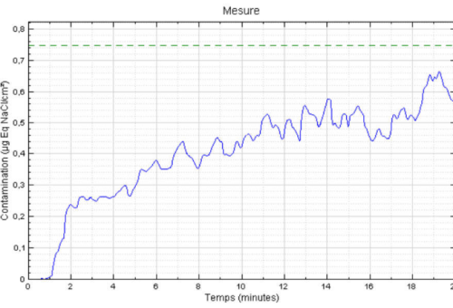 CourbeContaminationIonique